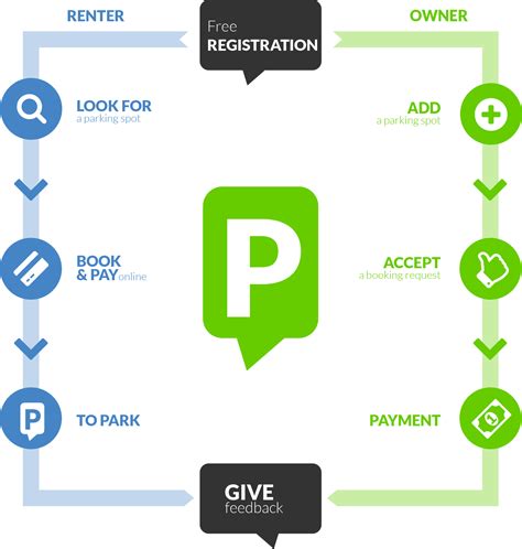 MyflexiPark, make your parking easier in a few clicks